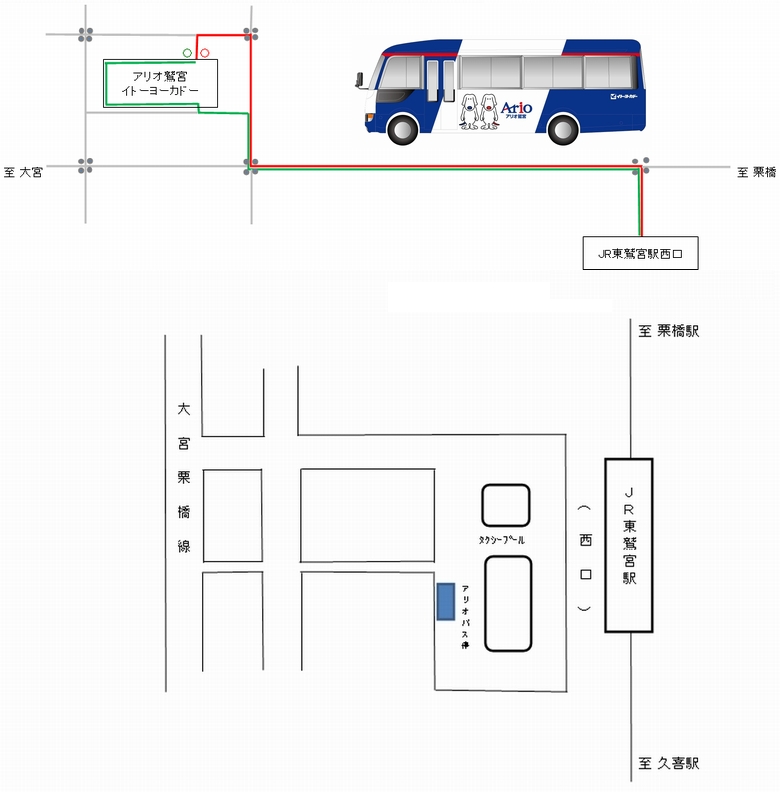 路線バスルート